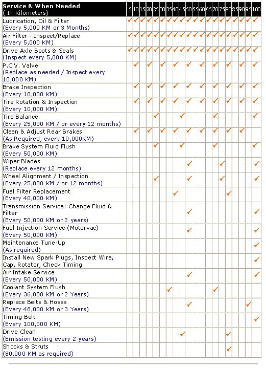 Preventive Maintenance Schedule Template 35+ Free Word, Excel 