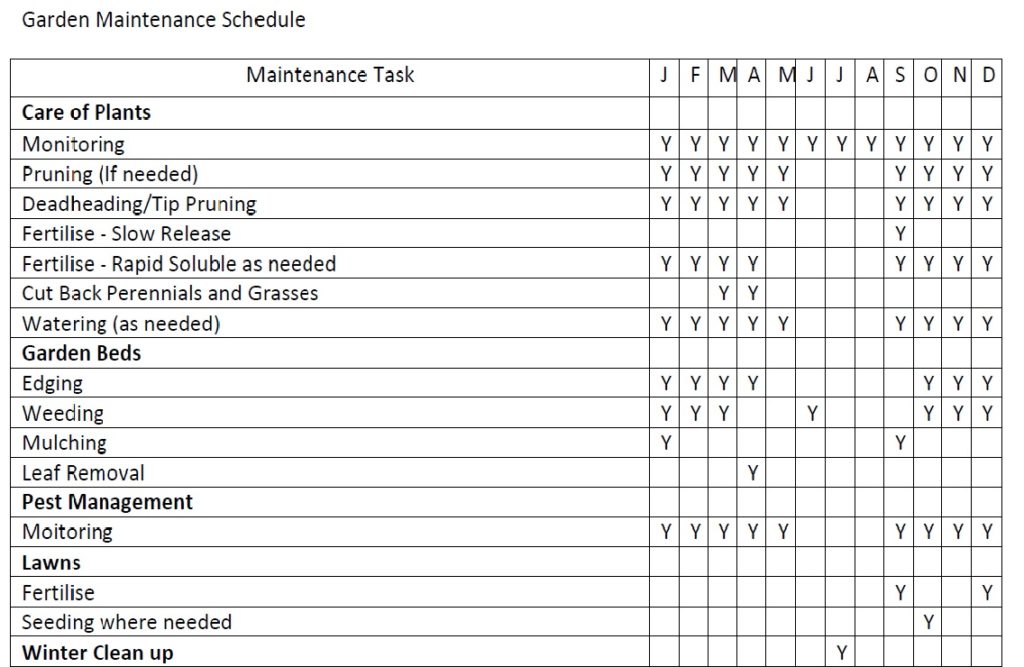 Exceptional Garden Maintenance Schedule Template And Table