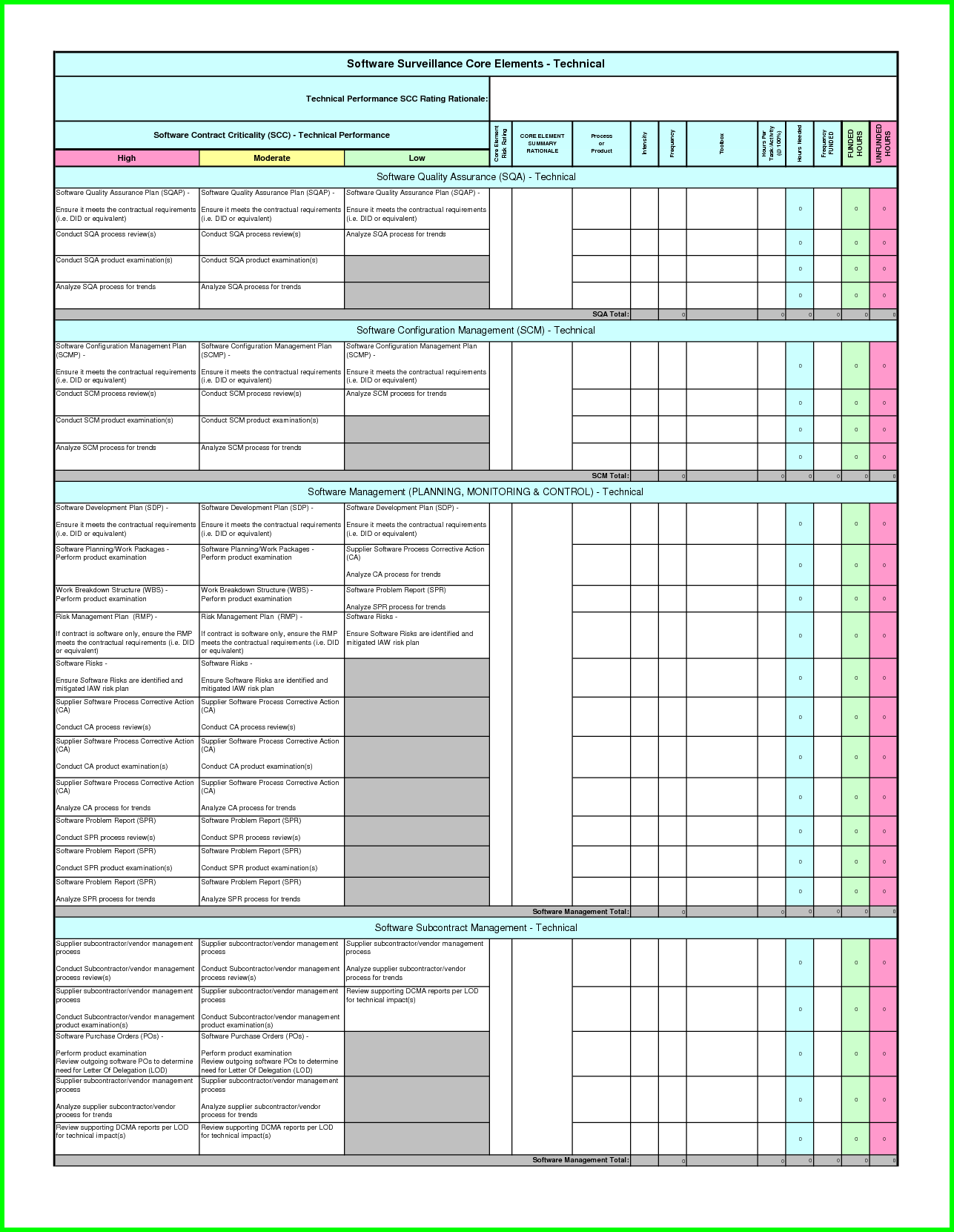 27 Images of Internal Audit Schedule Template Excel | leseriail.com