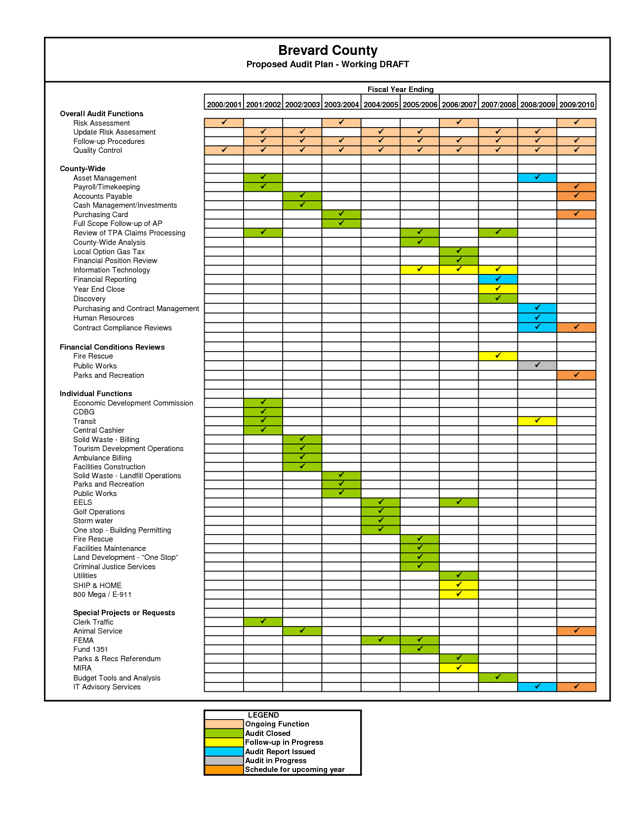 27 Images of Schedule Audit Report Template Excel | infovia.net