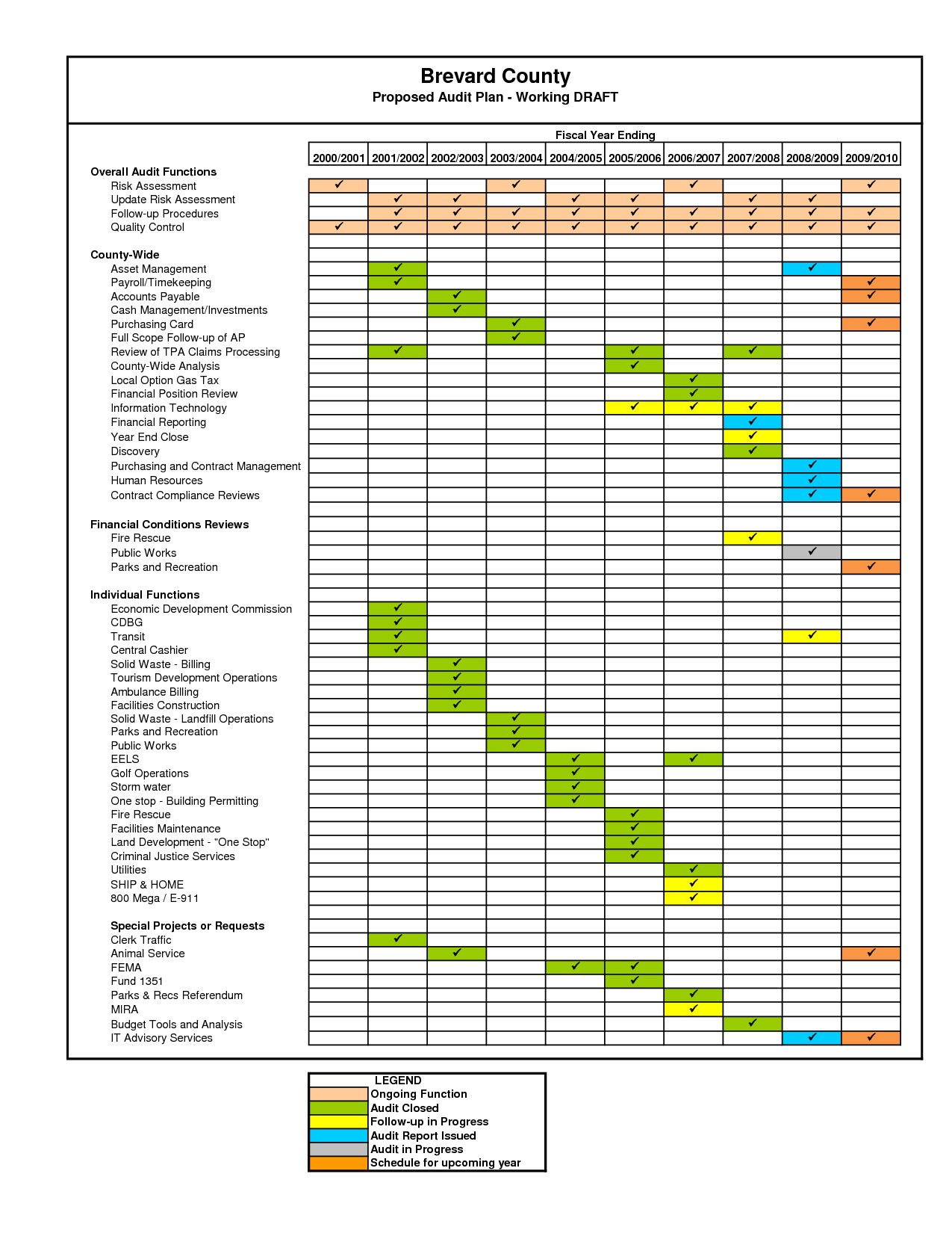 Internal Audit Schedule Template Excel