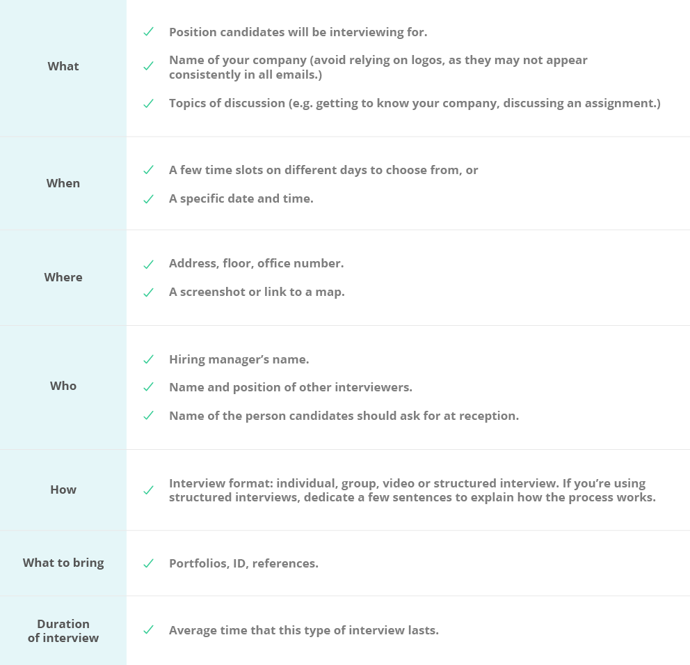 How to invite a candidate to an interview | Workable