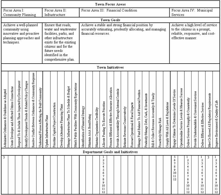 DEPARTMENT NARRATIVE TEMPLATE