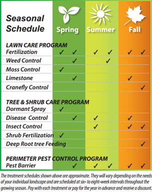 27 Images of Lawn Schedule Template | tonibest.com