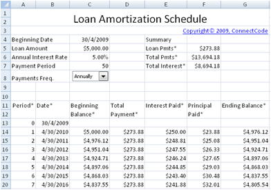 loan amortization charts Londa.britishcollege.co