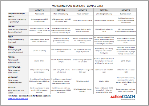 30 Images of Templates Marketing Plan | helmettown.com