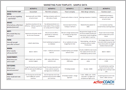 marketing strategy template b2b content marketing strategy 