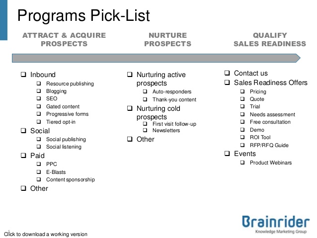 2013 B2B marketing plan template (free to download)