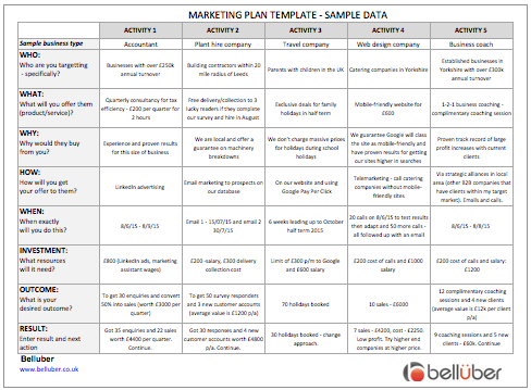 Free Marketing Plan Template Belluber Marketing