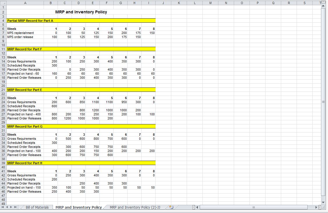 Master Production Schedule | Master Production Template