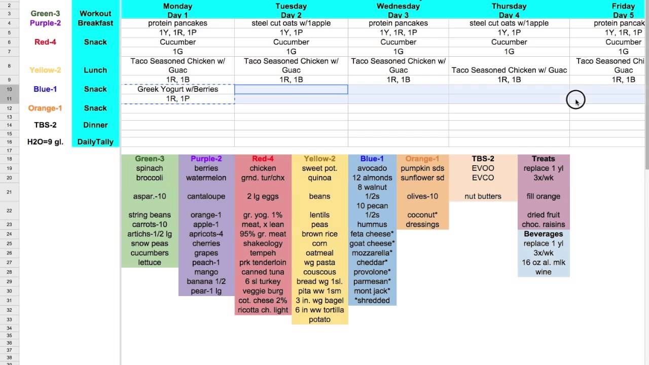 Meal Plan Template Google Docs