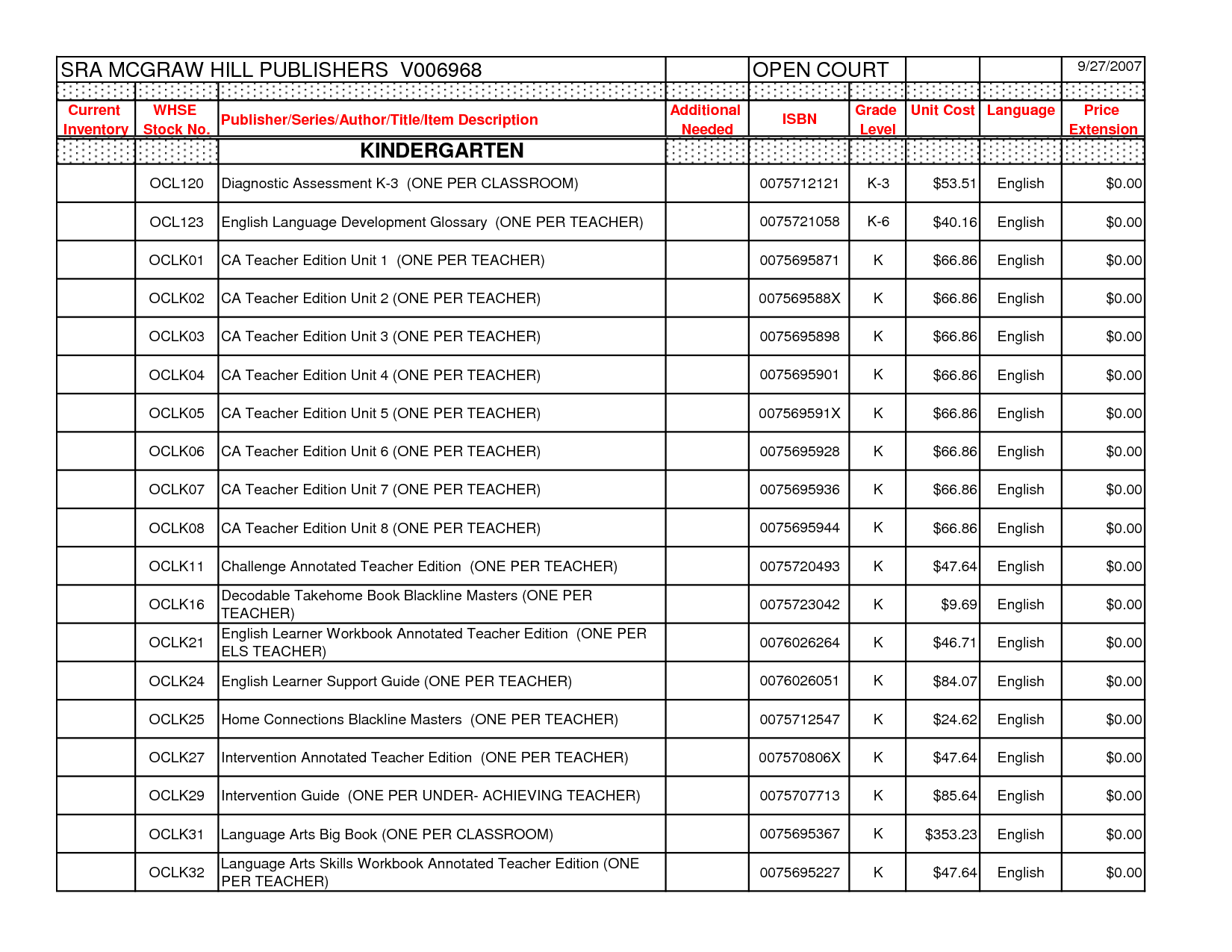 Openoffice Draw Template