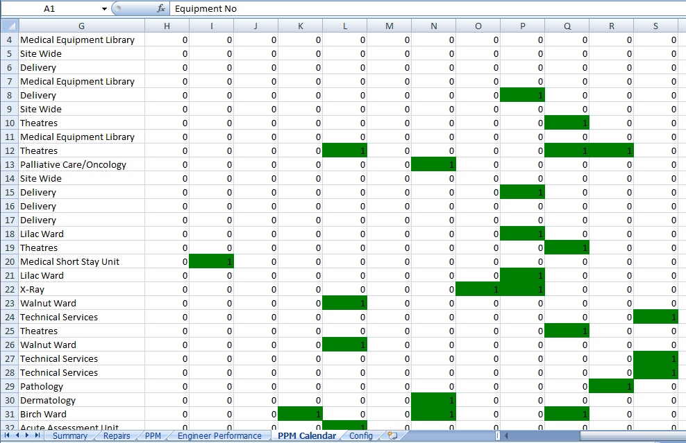 Ppm Schedule Template Excel | schedule template free