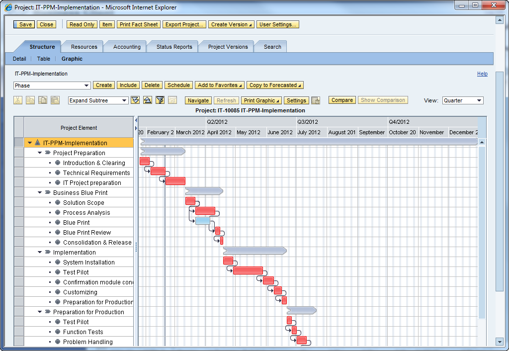 Ppm Template. excel template for agile project management 