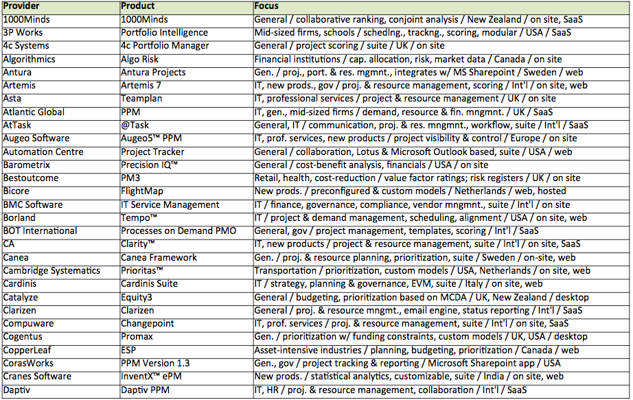 Ppm Templates. project portfolio management templates to get your 