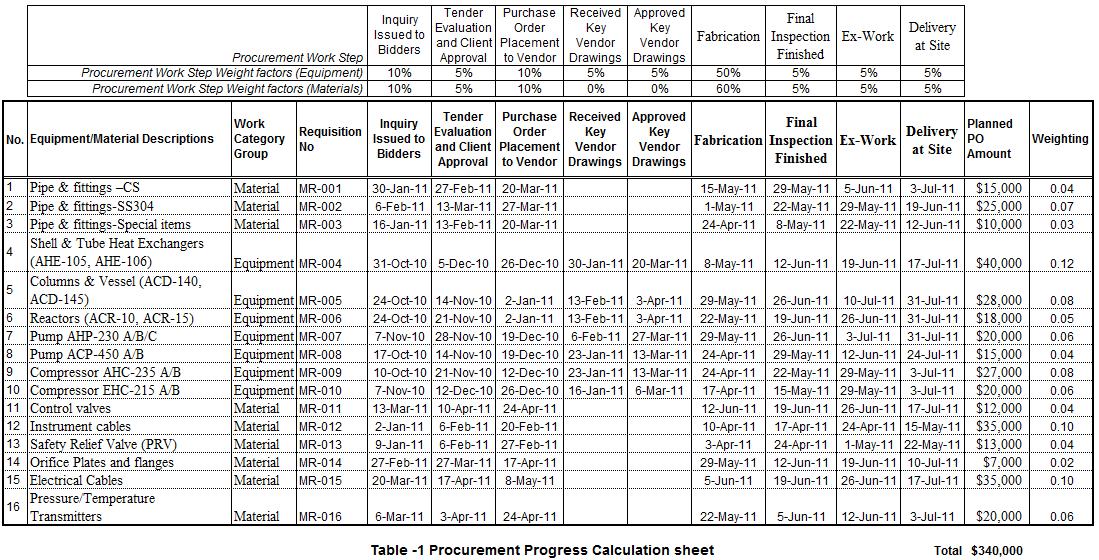 Procurement Schedule Template Excel