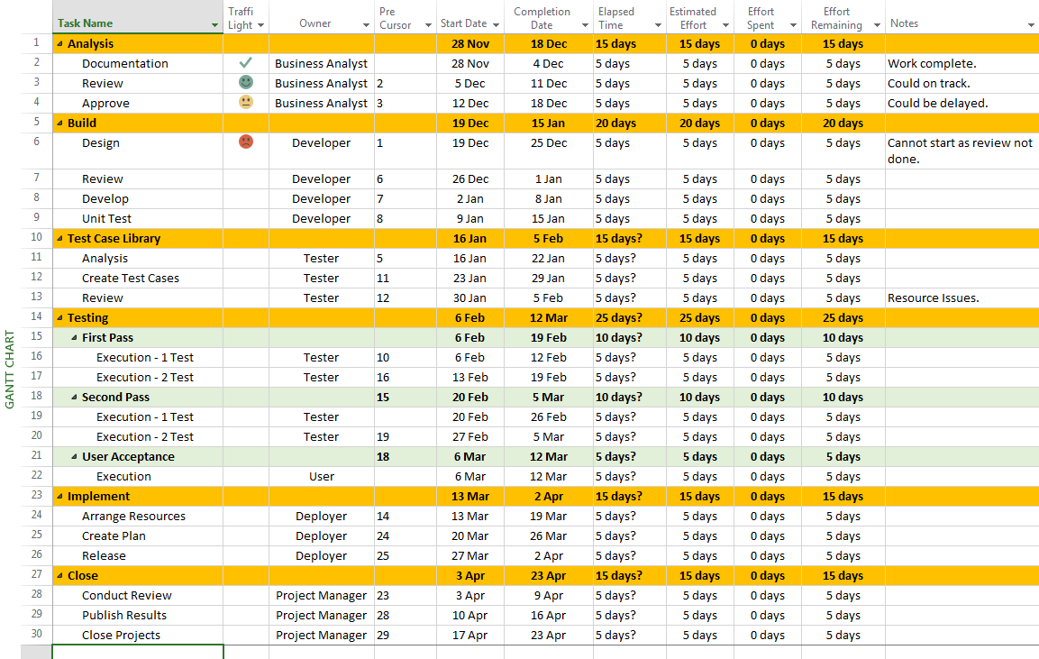 Project Plan Template Excel 2013 | business letter template