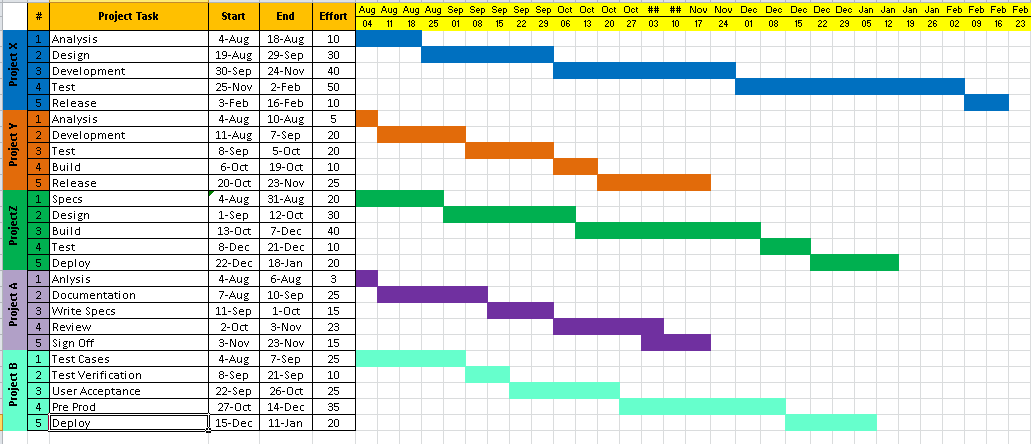 timeline in excel Londa.britishcollege.co