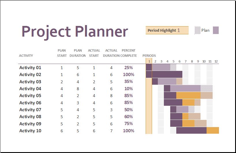 Gantt Project Planner Template for MS Excel | Excel Templates