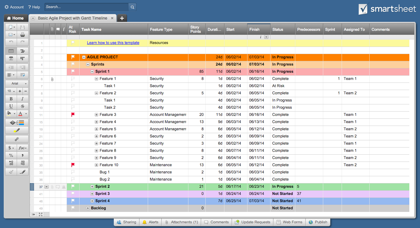 Free Excel Project Management Templates