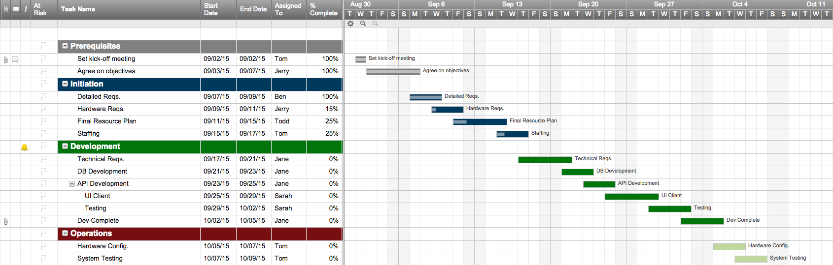 Top Project Plan Templates for Excel