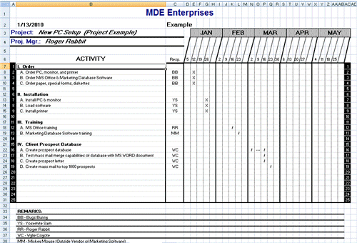 sample it project plan Londa.britishcollege.co