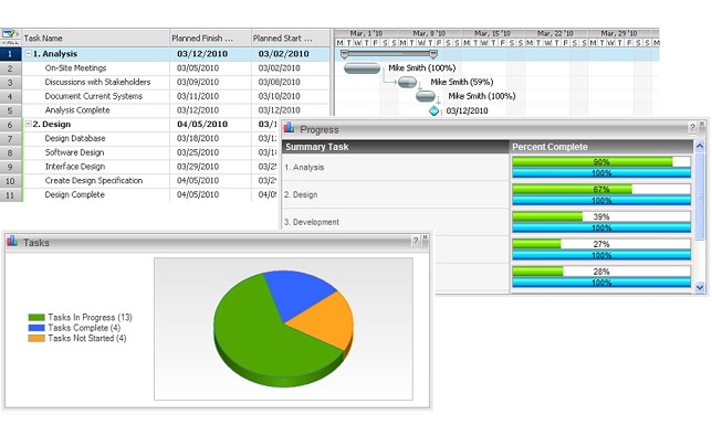 Free Excel Project Management Templates