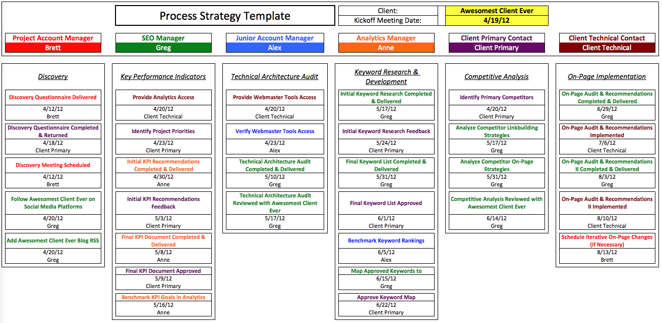 Automated Deliverable Scheduling: Never Forget a Milestone Again 