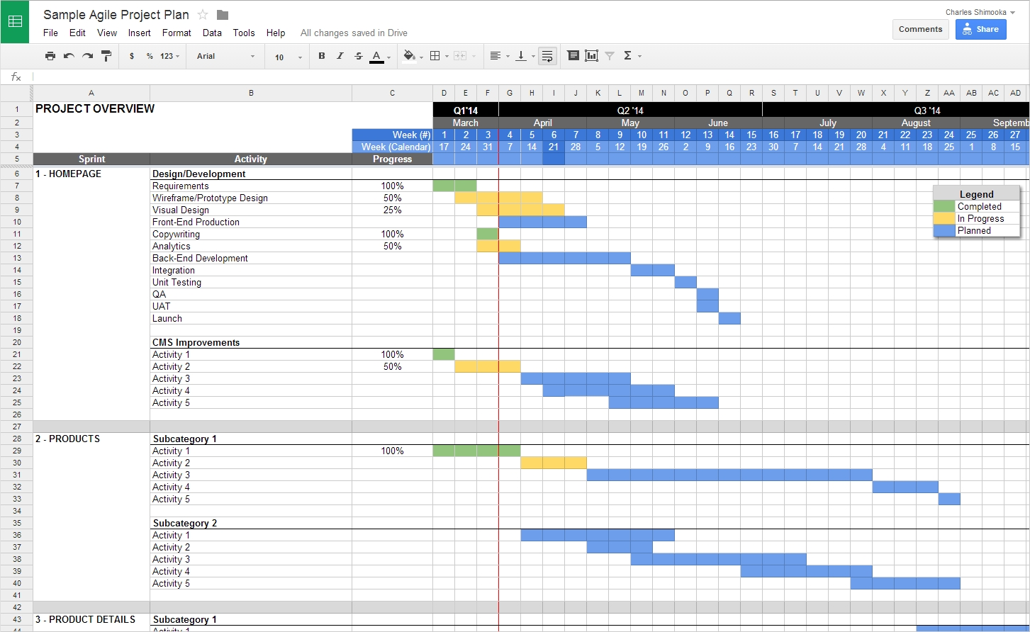 Agile Project Planning With Google Docs – Charles Shimooka With 