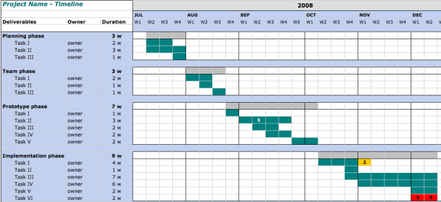 Project Plan Template Google Docs – printable schedule template