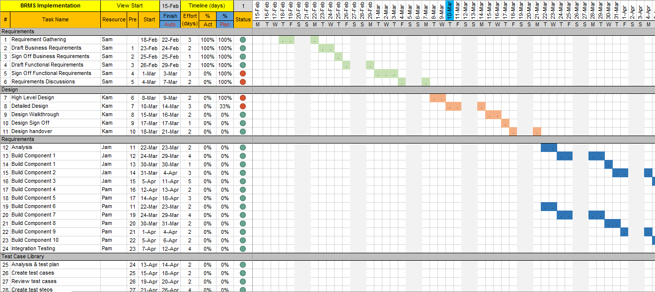 Project Planner Template Xls | printable planner template