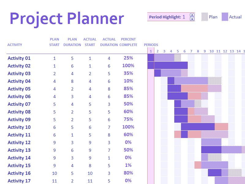 Gantt Chart Excel Template Project Planner