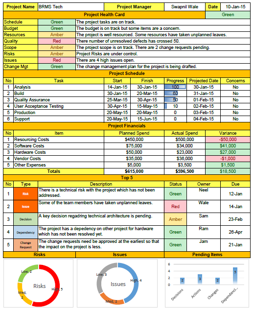 Managing Reports with Project Portfolio Server 2007 MPUG