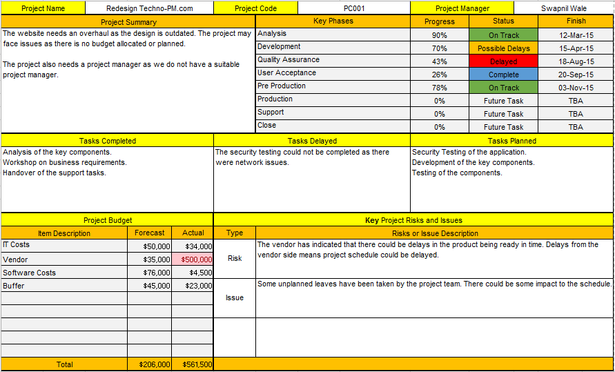 Project Weekly Status Report Template Excel (3) | Professional And 