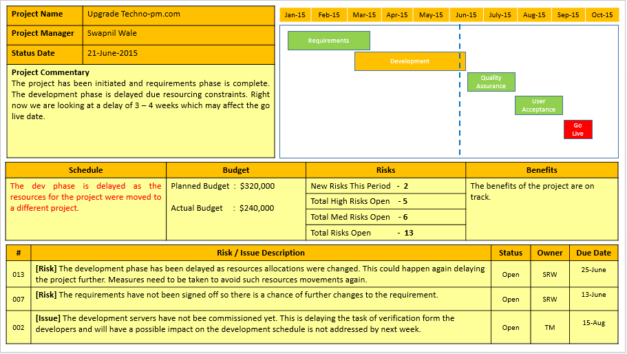 Project Weekly Status Report Template Excel (2) | Professional And 