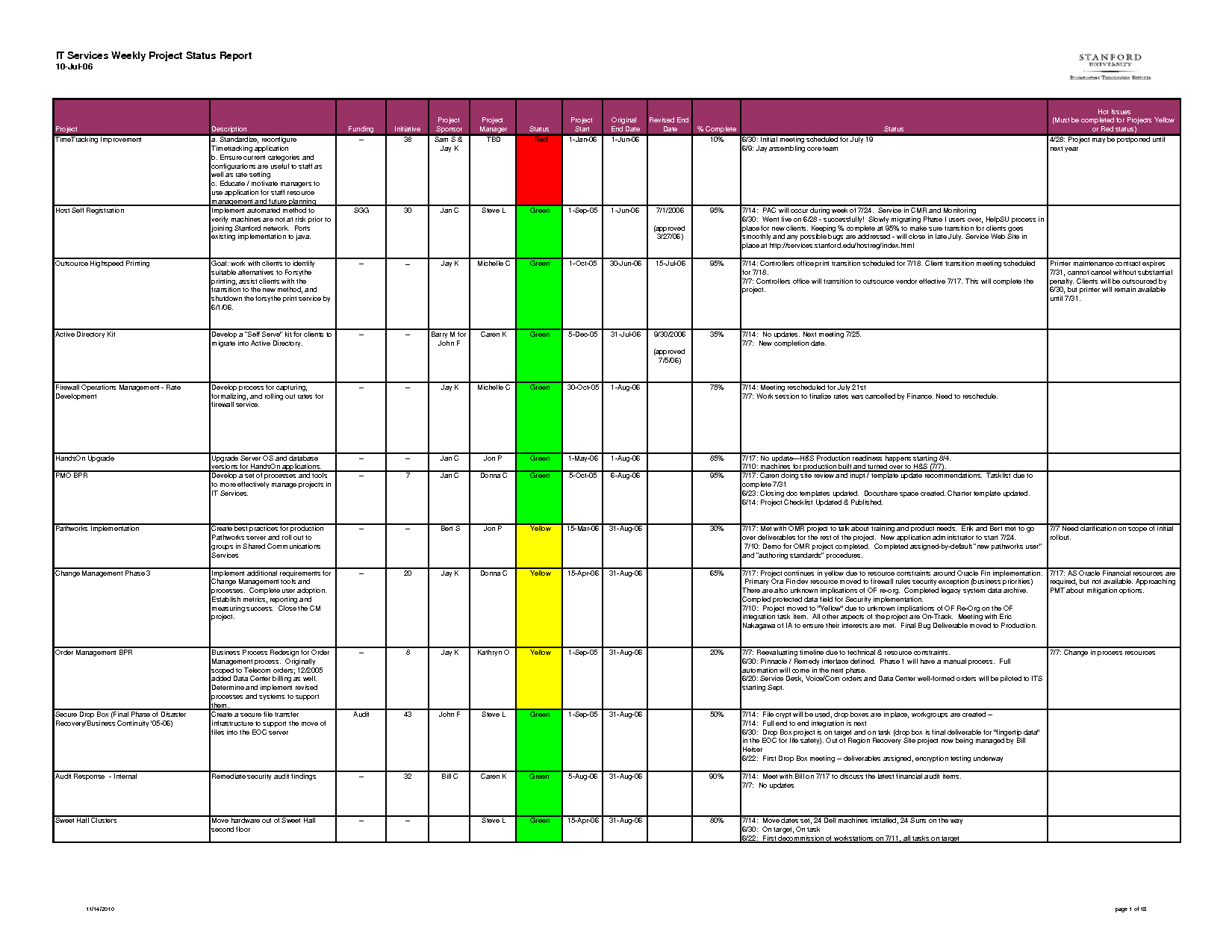 Weekly Status Report Template Excel | aplg planetariums.org