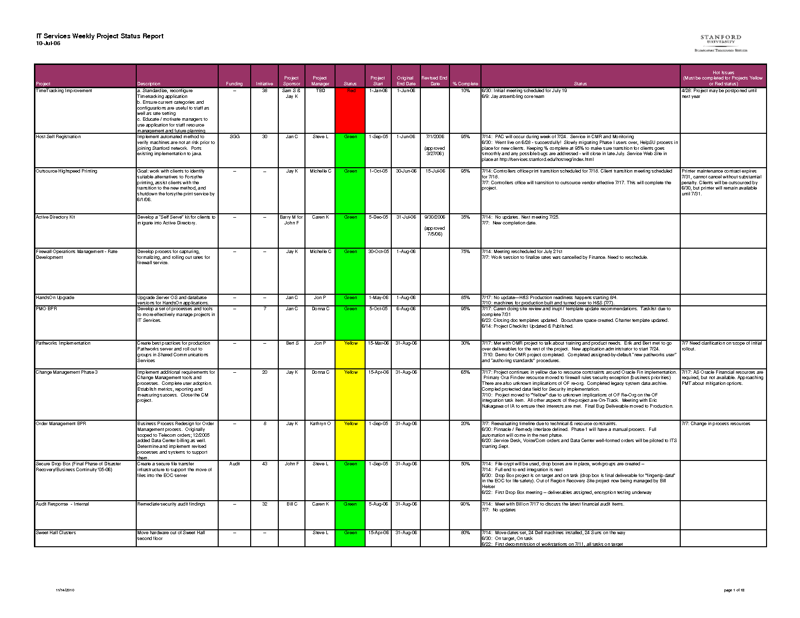 Project Status Report Template Excel : Free Template One Page 