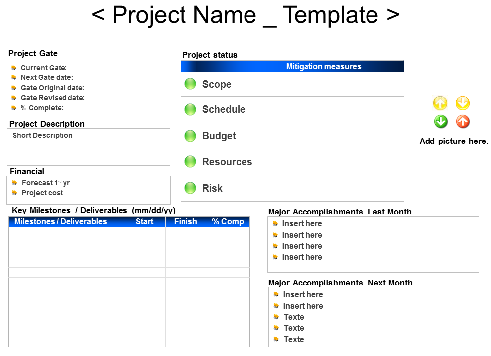 project status report template powerpoint gated project report out 