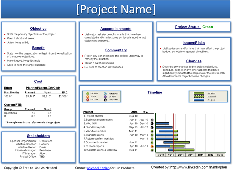 status update template powerpoint project weekly status report 