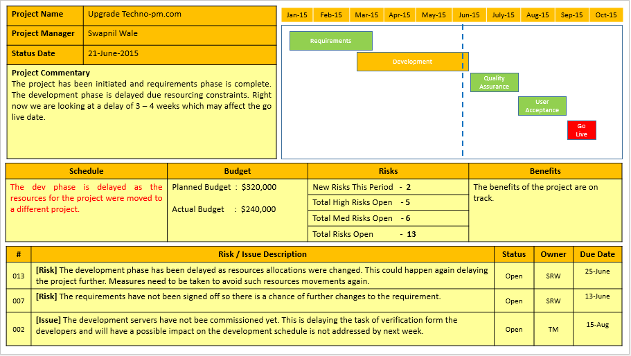 weekly report template ppt project template ppt status report 
