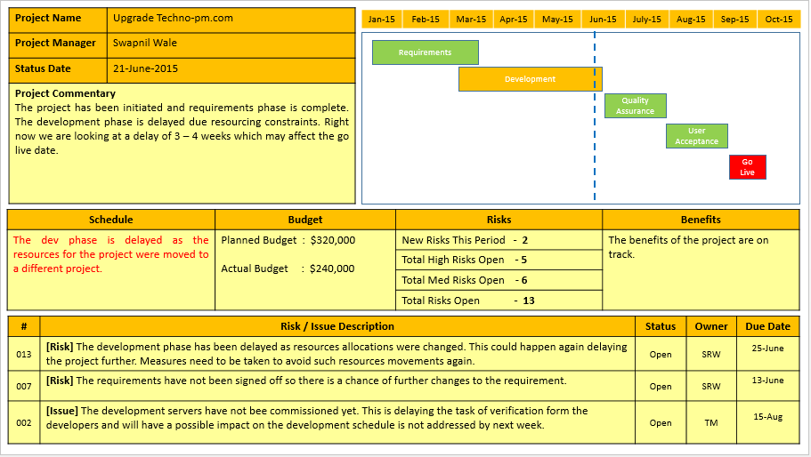 Weekly Project Report Template Powerpoint