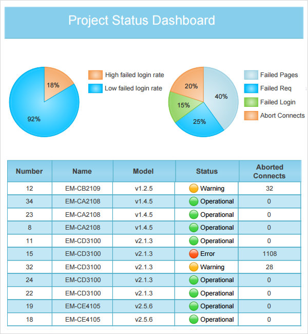 project status ppt Londa.britishcollege.co