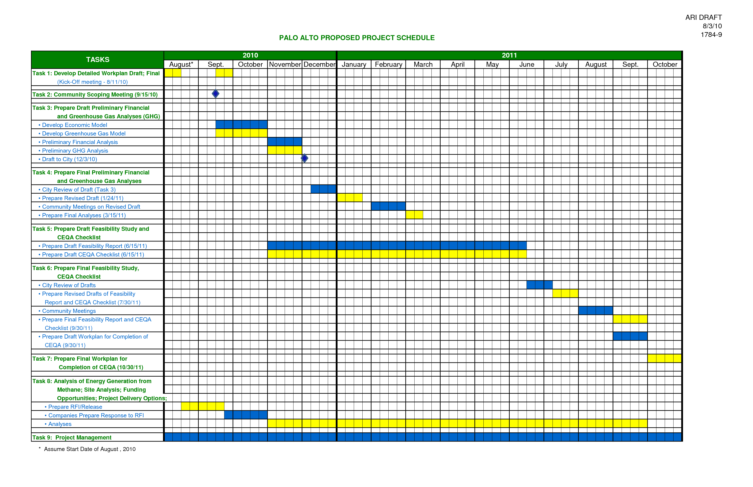 Free Project Management Templates Planning Scheduling Tracking 