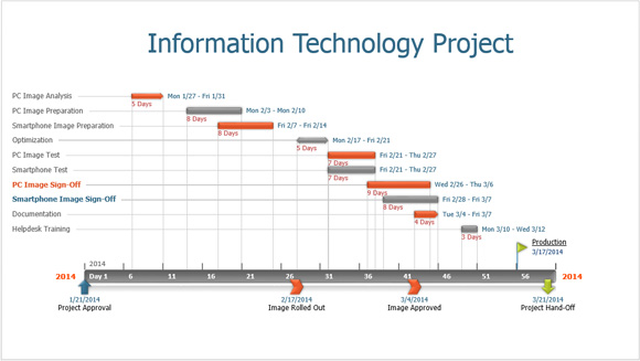 project timeline ppt Londa.britishcollege.co