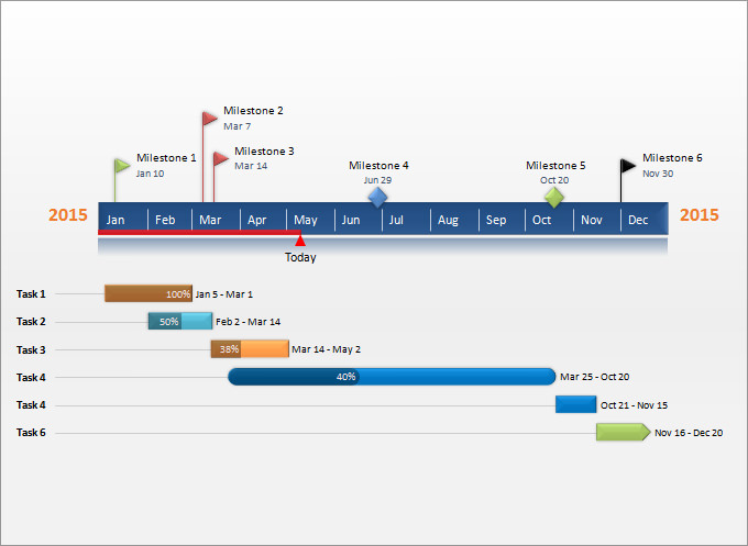 Top 5 Resources To Get Free Project Schedule Templates Word 