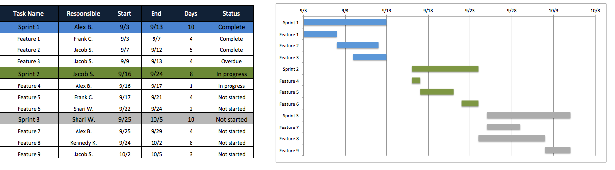 template: Project Schedule Template Xls