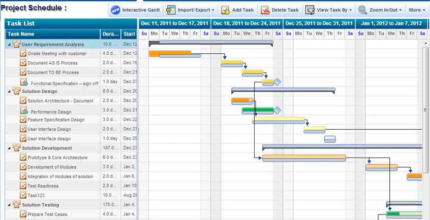 Project Schedule Template XLS | XLStemplates