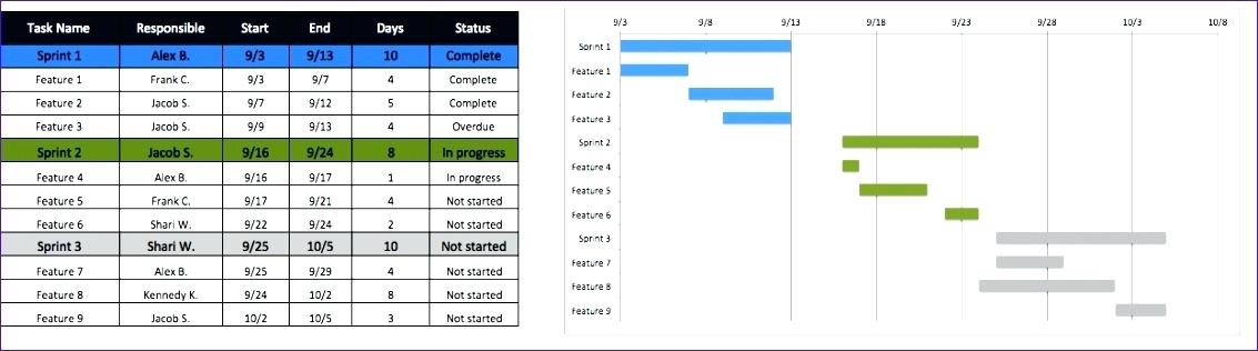 Free Excel Project Management Templates