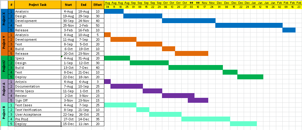 16 Images of Project Timeline Template | leseriail.com