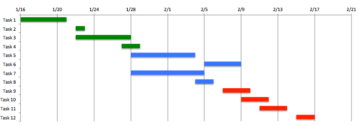 15+ Project Management Templates for Excel | Project Schedules